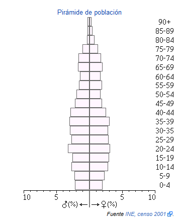 Piramide Almodovar.png