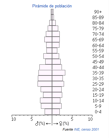 Villafranca cordoba piramide.png