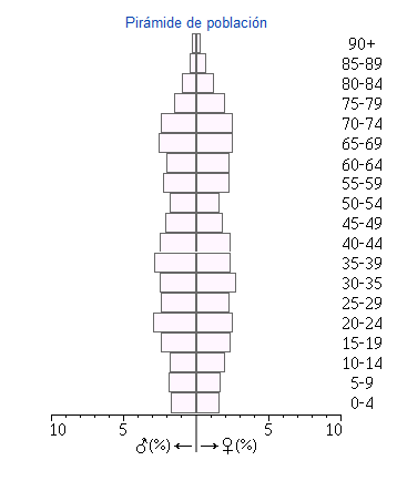 Iznajar piramide.png
