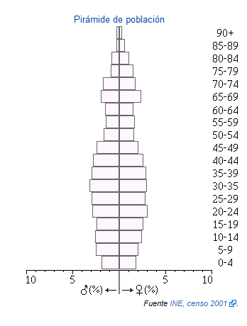 Fernan nunez piramide.png