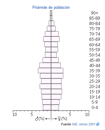 Posadas piramide.png